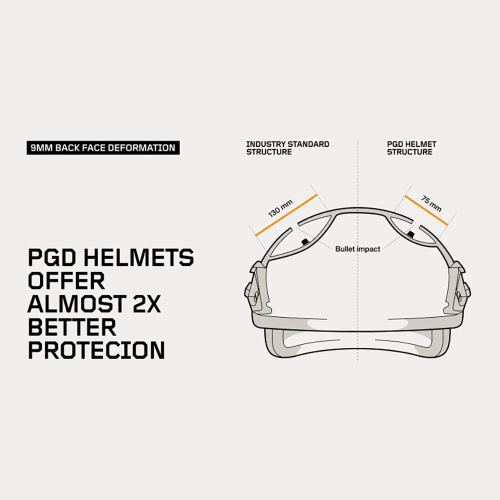 Ballistic Helmet PGD ARCH Black